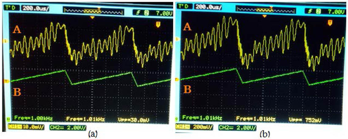 Detected signal A and modulation signal B for the FMCW experiment: (a) upconversion optical heterodyne detection, (b) electronic heterodyne detection.