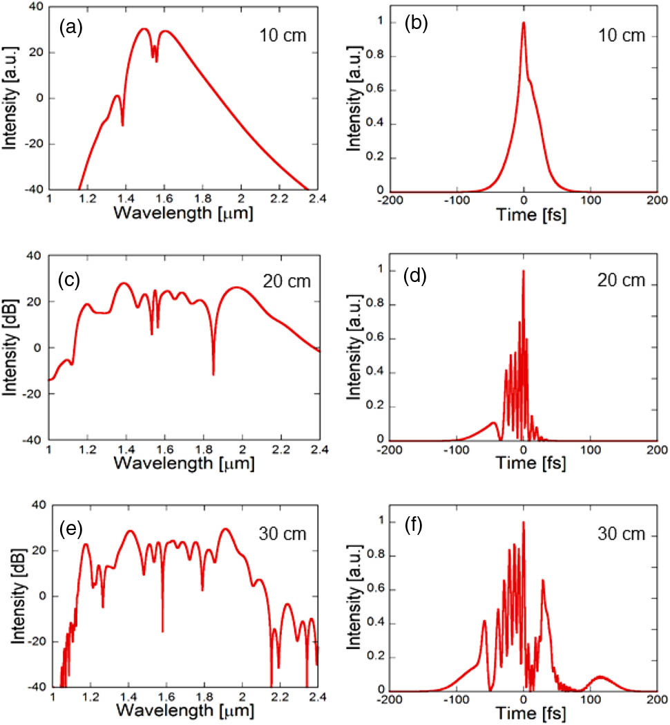 (a), (c), and (e) optical spectra and (b), (d), and (f) temporal shape of output pulse from highly nonlinear fiber for the length of 10, 20, and 30 cm.