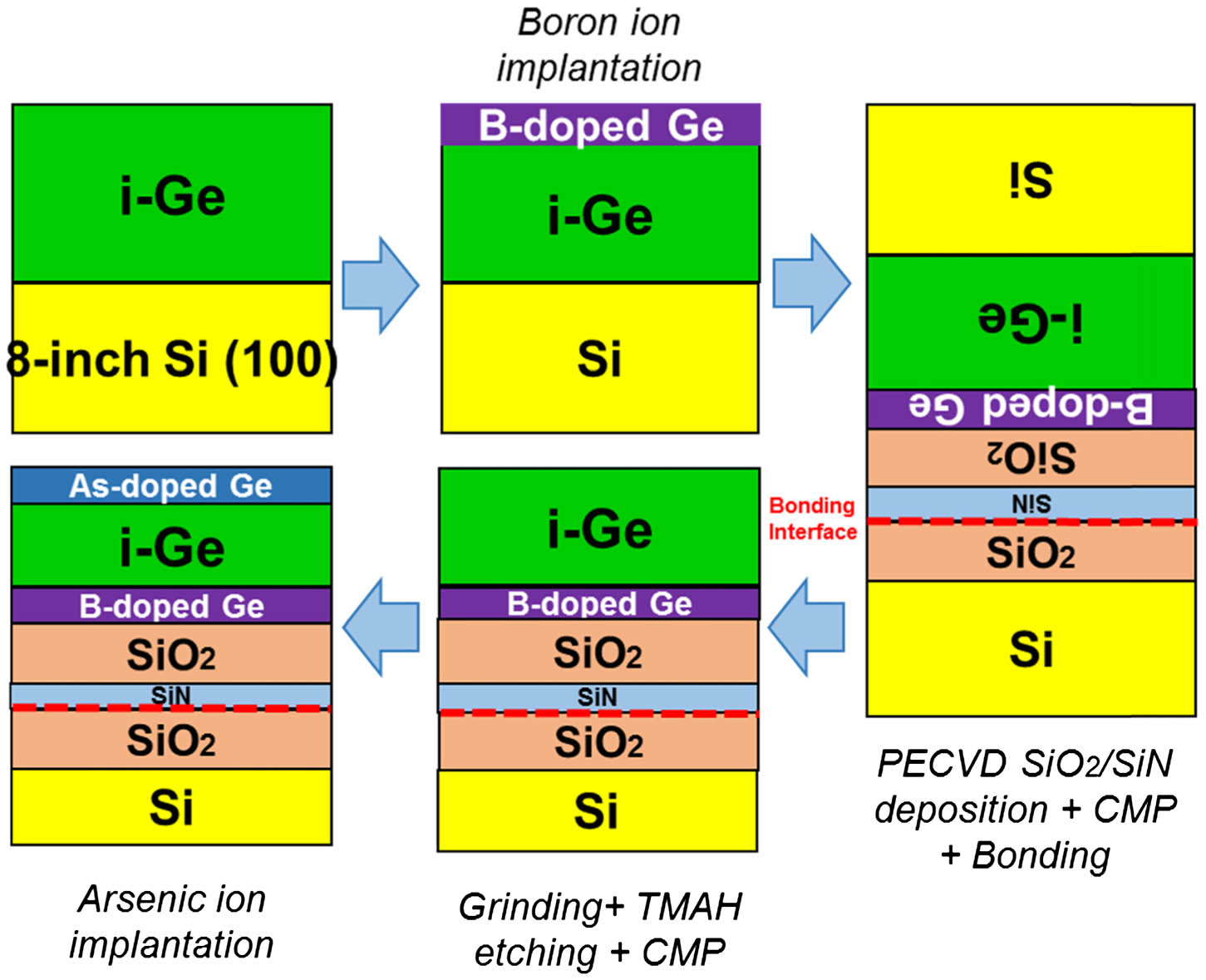 High Efficiency Normal Incidence Vertical I P I I I I I N I Photodetectors On A Germanium On Insulator Platform 中国光学期刊网