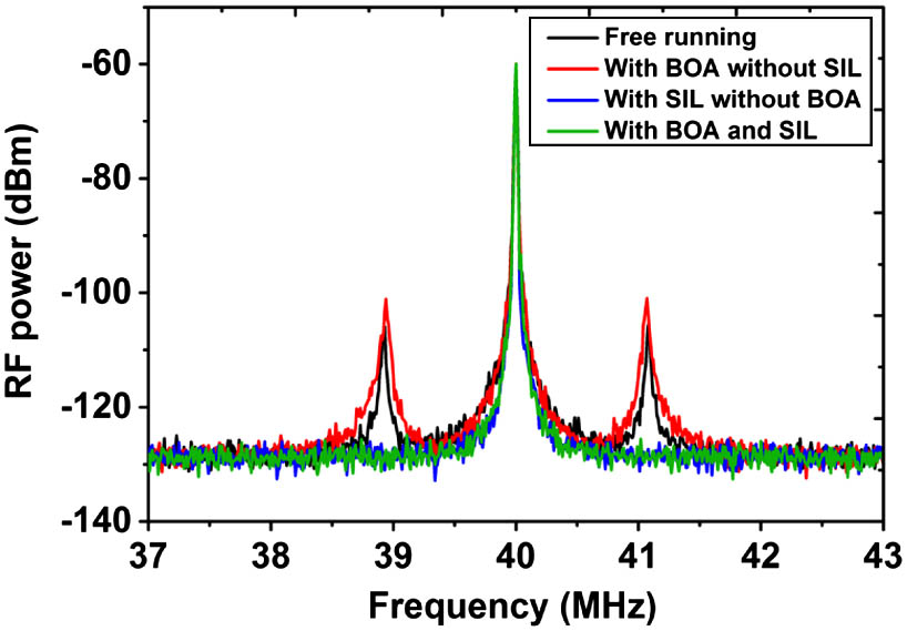 Measured signals of coherent light detection of this single-frequency fiber laser in different statuses.