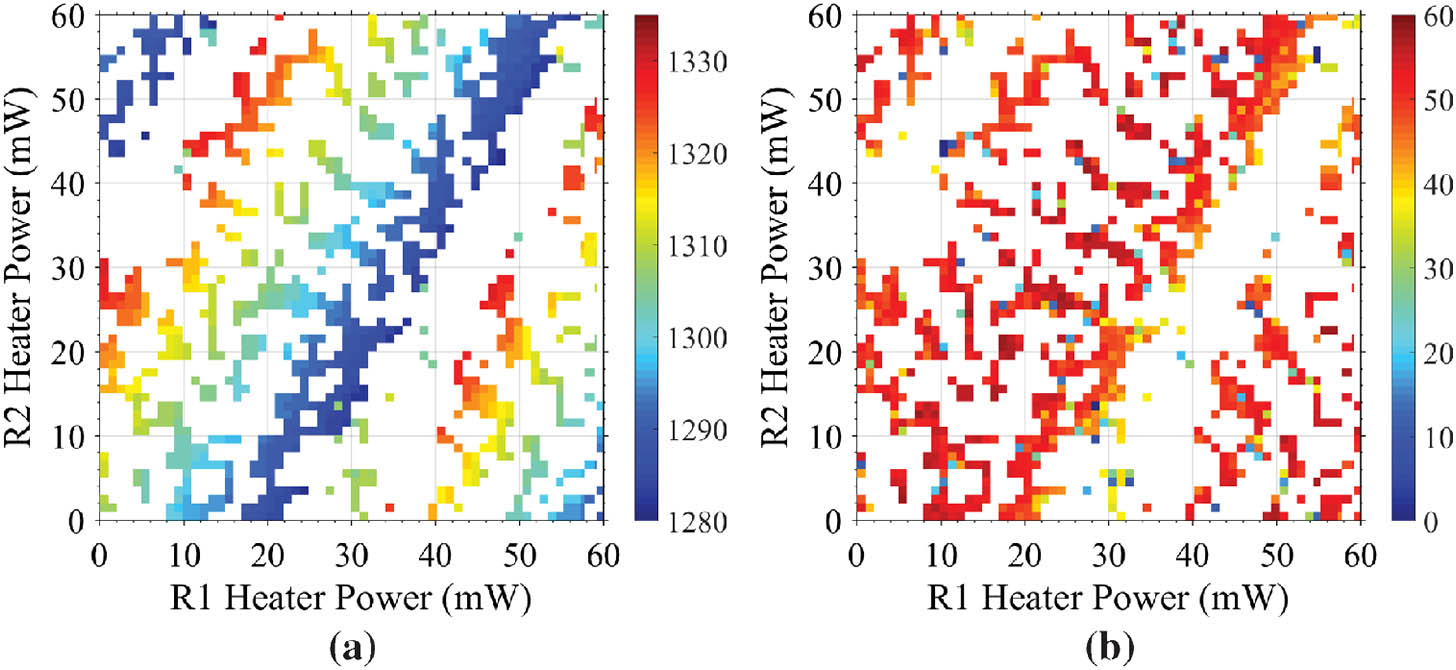 Tuning map of the Vernier ring laser showing (a) peak wavelength and (b) SMSR.