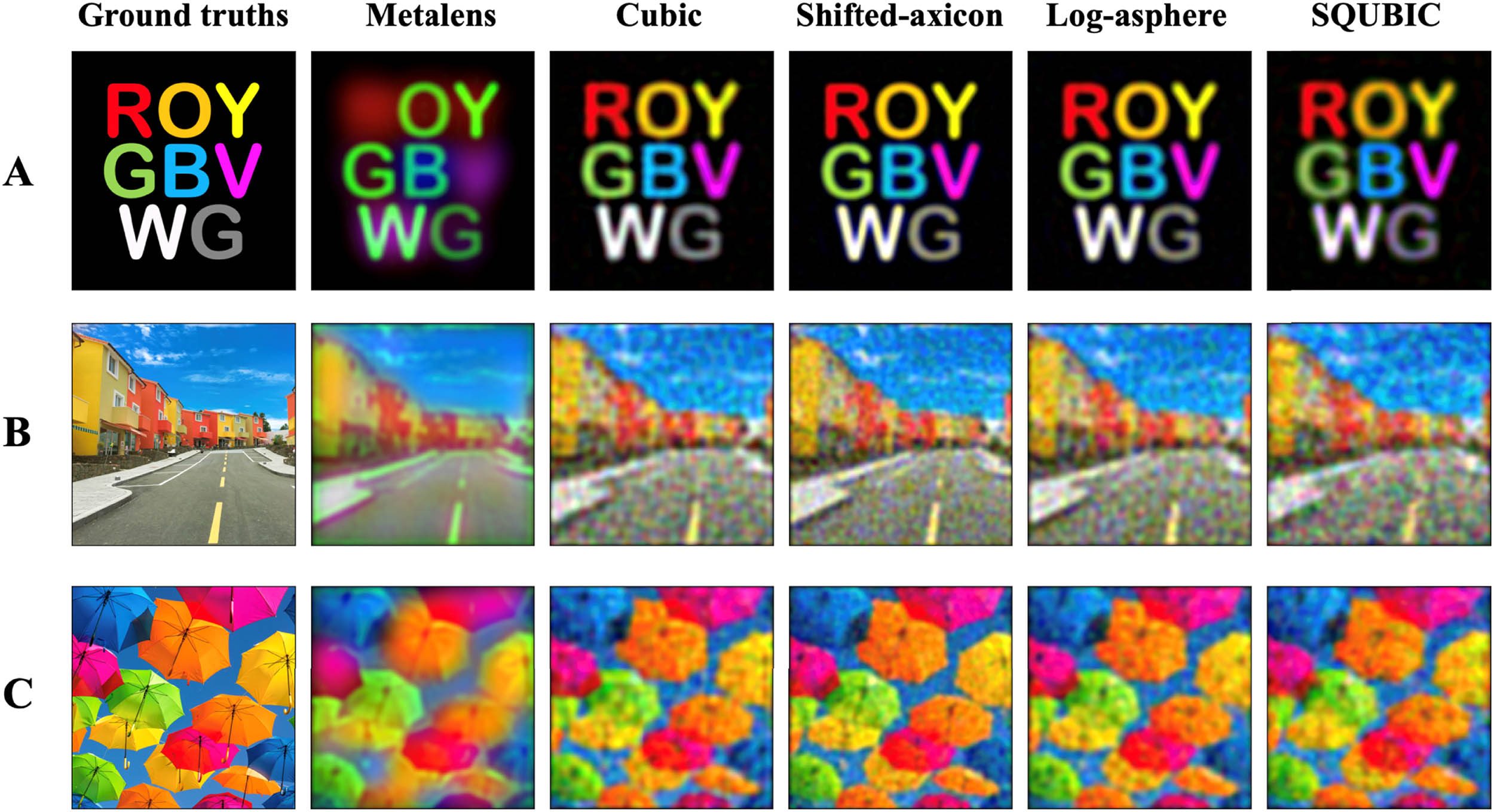 Simulated imaging performance after deconvolution. Deconvolved images captured by the EDOF imaging system, using the simulated images and PSFs. The experimental counterpart can be found in Fig. 4.