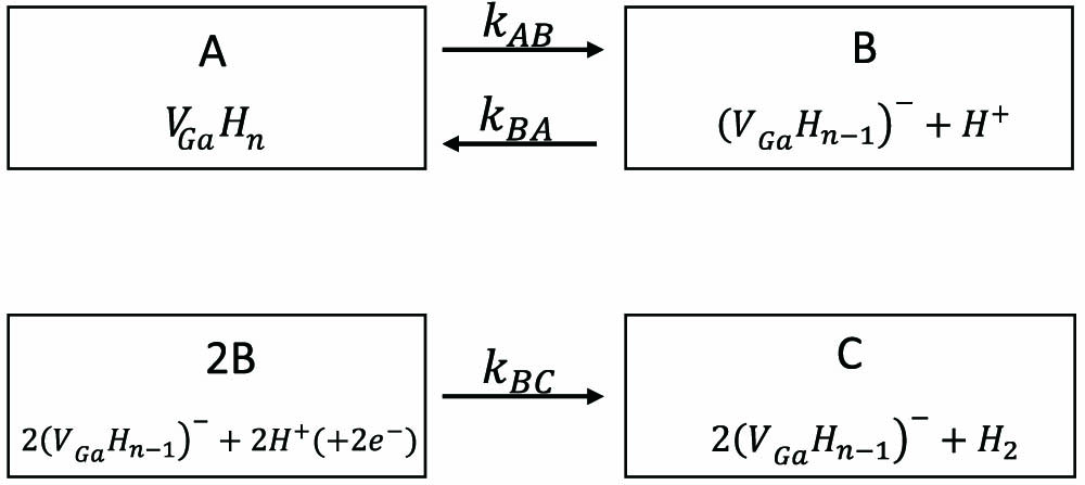 Schematic representation of the reactions.