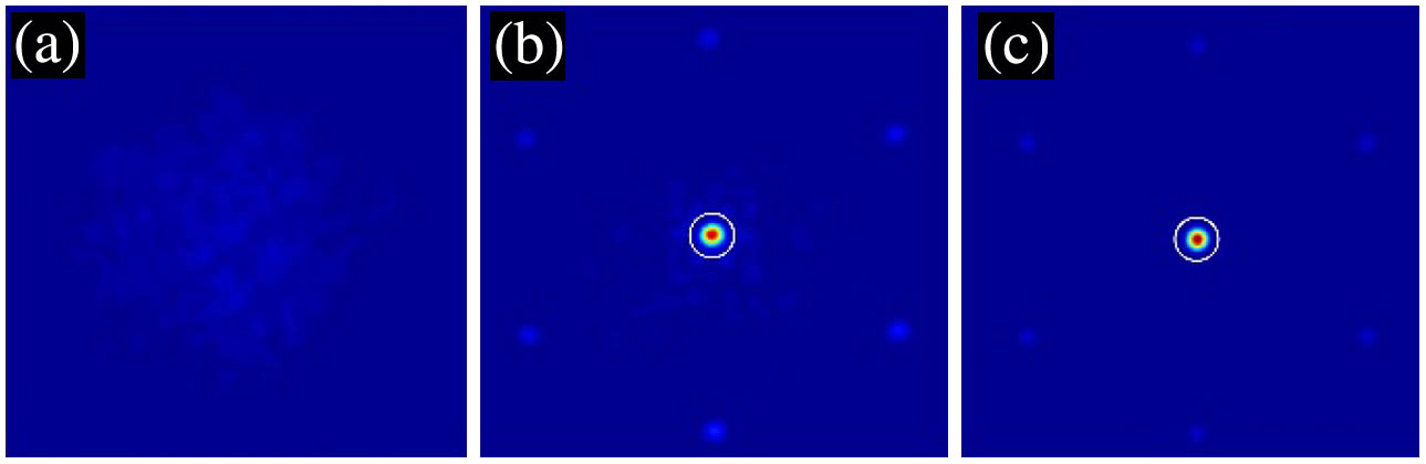 Long-exposure far-field pattern. (a) Measured in open loop. (b) Measured in close loop. (c) Simulated result.