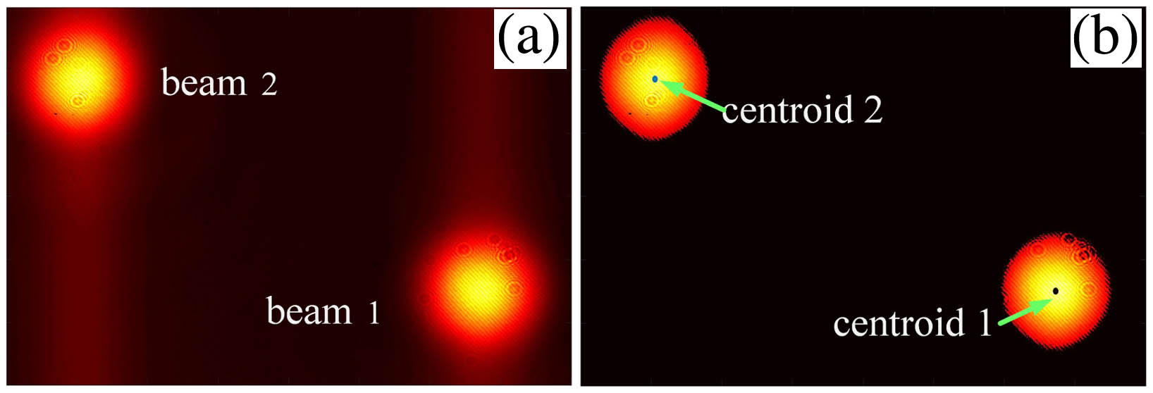 (a) Frame of two adjoining spots. (b) Segmented spots and calculated centroids.