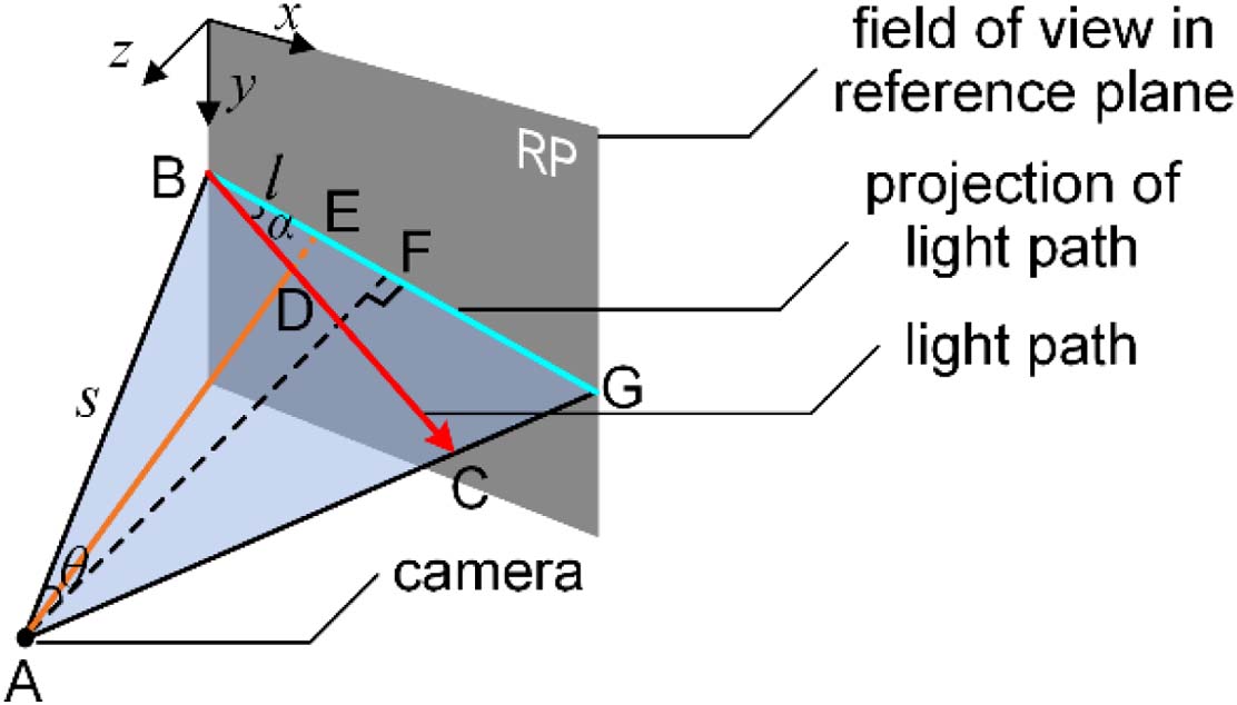 Optical model for the computation of propagation time t. α and θ are the angles of ∠CBG and ∠BAF, respectively. s and l are the lengths of BA and BE, respectively. BE is the projection of BD on the reference plane (RP).