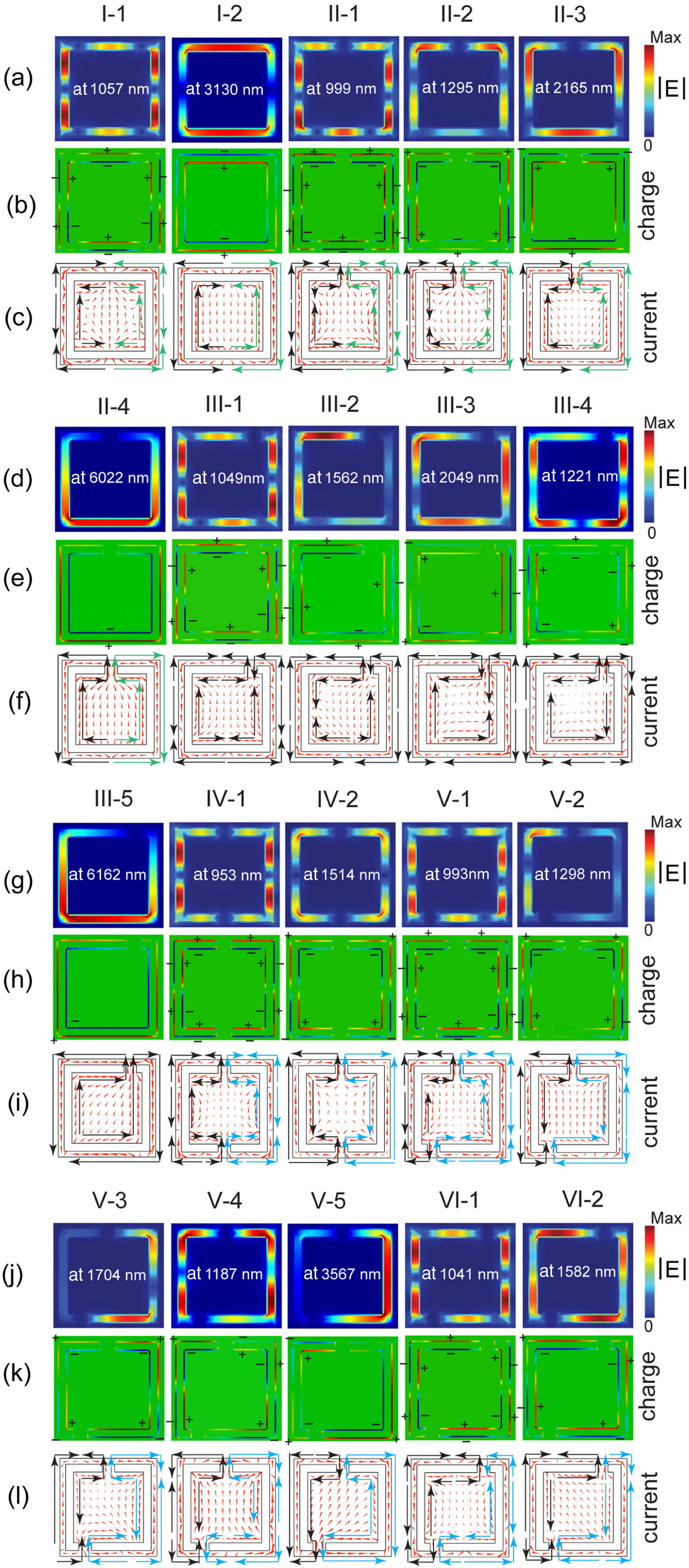 Conventional mode analysis for Samples I–VI. (a), (d), (g), (j) Electric field distributions; (b), (e), (h), (k) charge distributions; (c), (f), (i), (l) current distributions. The big arrows serve as a guide to show the current directions at the metal/air surface. The symmetrically distributed currents in the plasmonic atom samples (I–III) are highlighted by green color, and the currents in the right atom of the plasmonic molecule samples (IV–VI) are highlighted by blue color.