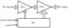 Composition of microwave power module(MPM)