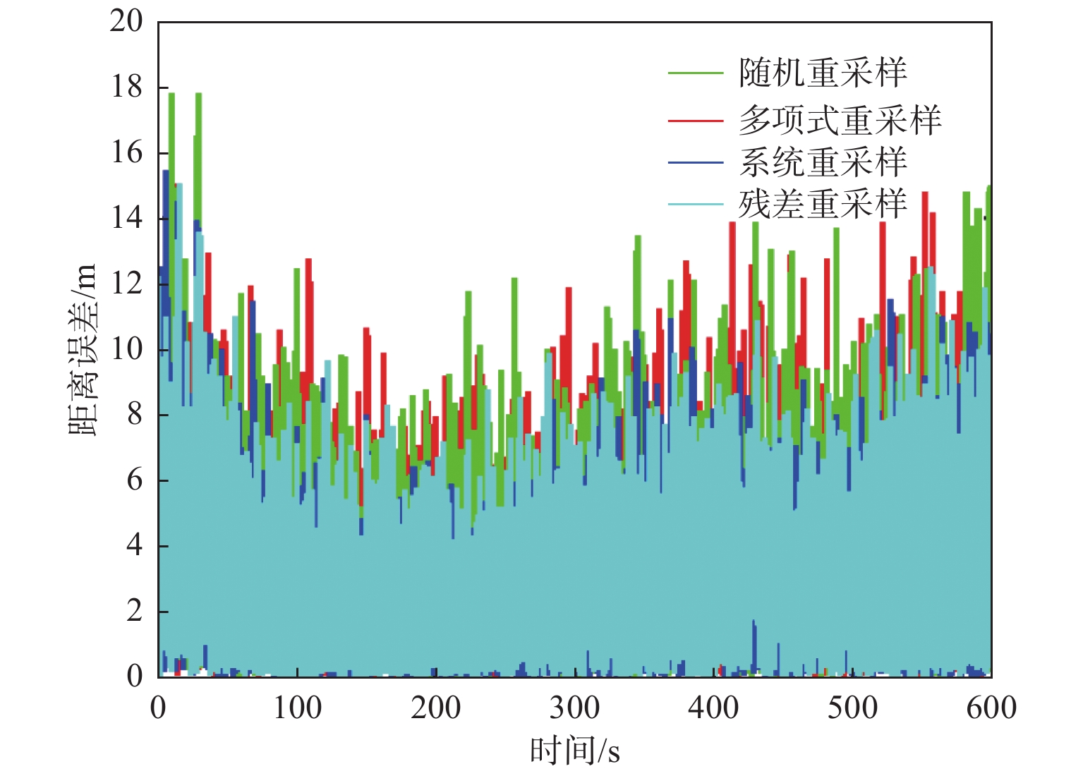 重采样方法对滤波效果的影响