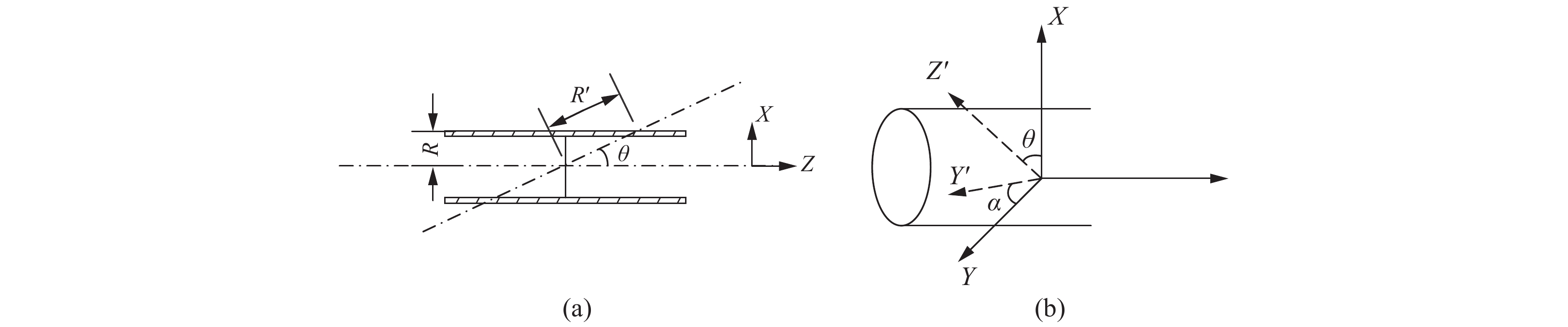 Schematic diagram of system position error