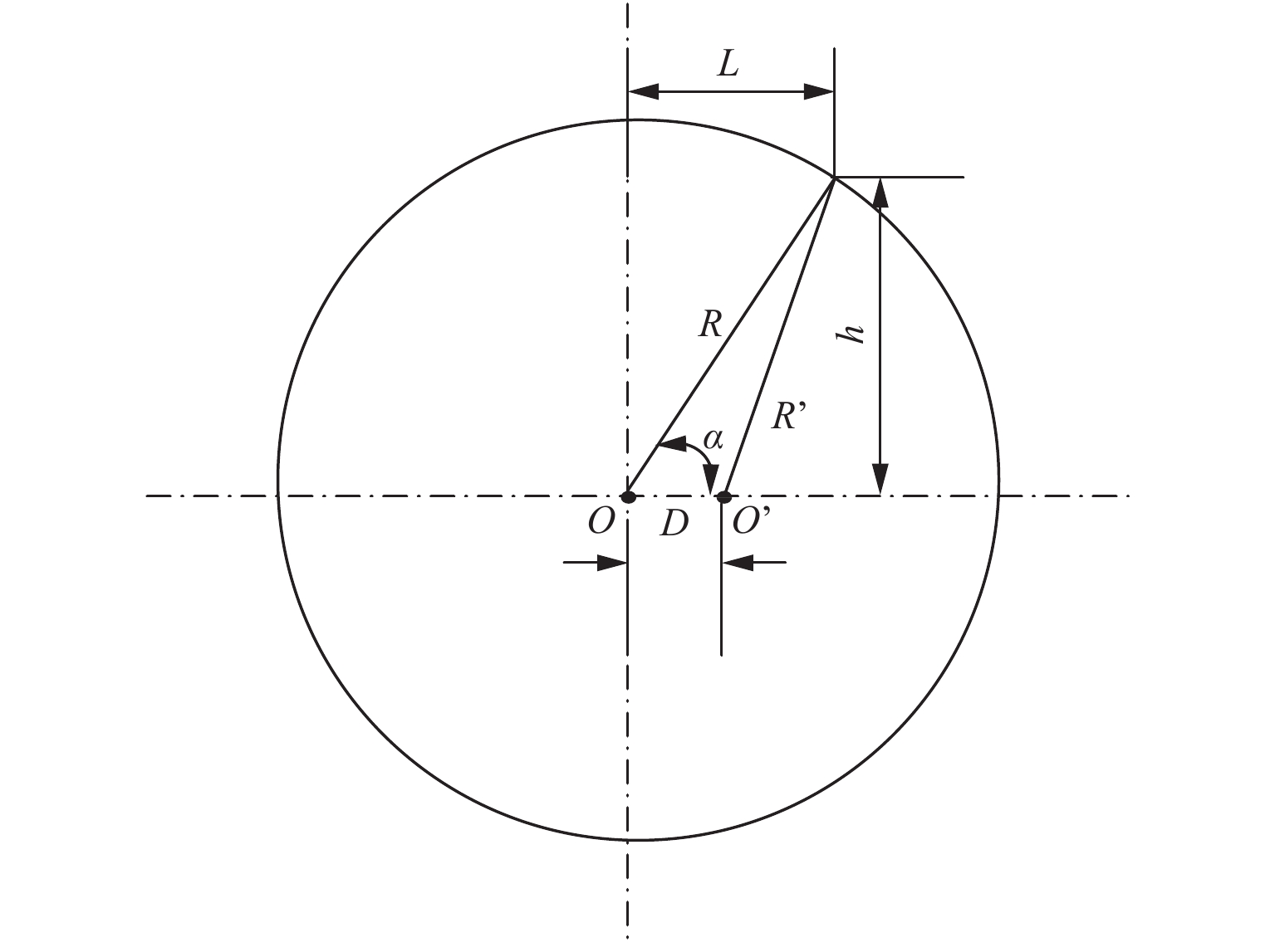 Schematic diagram of measuring eccentricity