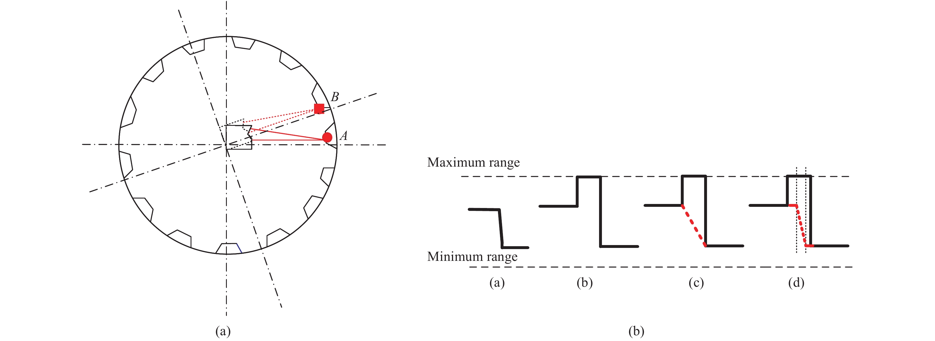 Schematic diagram of laser displacement sensor measurement