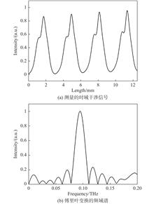 Terahertz frequency measurement result with terahertz interferometry