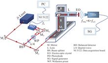 Schematic diagram of device for terahertz space radiation intensity measurement