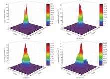 Measurement results of space radiation power density for 100 GHz radiation source at different distances