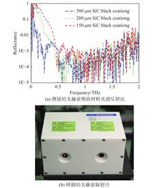 Measured reflectance spectrum ratio and self-fabricated terahertz radiometer