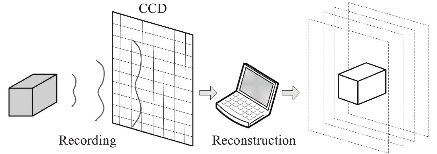 基于深度学习的粒子场数字全息成像研究进展