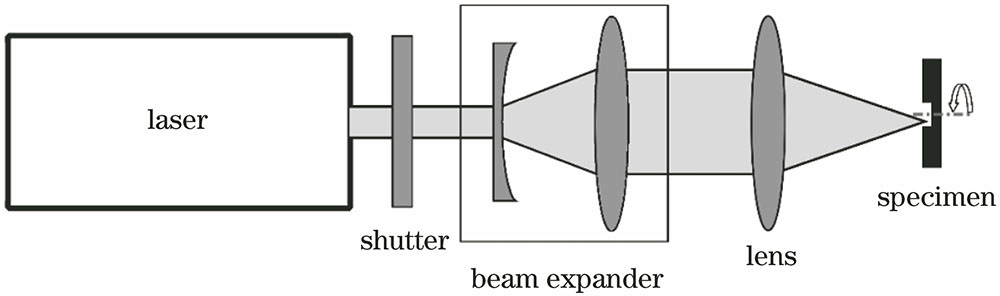 飞秒激光加工装置示意图