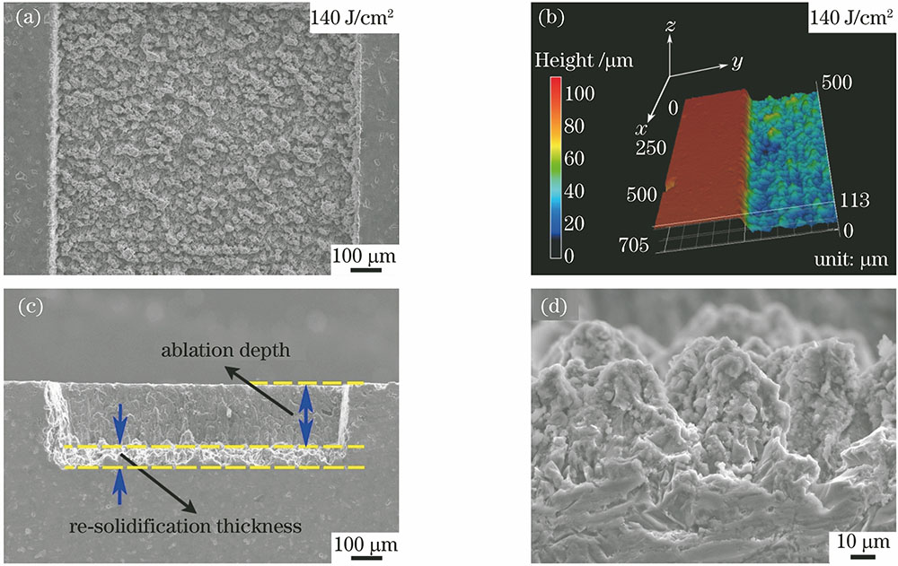 刻蚀表面形貌图。(a)SEM; (b)3D激光共聚焦显微镜图; (c)截面SEM; (d) 表面重凝物放大图
