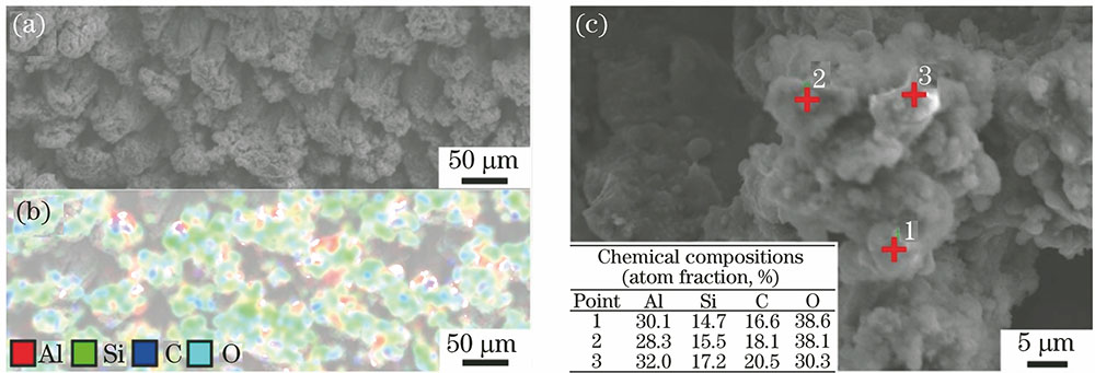 刻蚀表面重凝层。(a)SEM;化学元素分布EDS(b)面和(c)点扫描