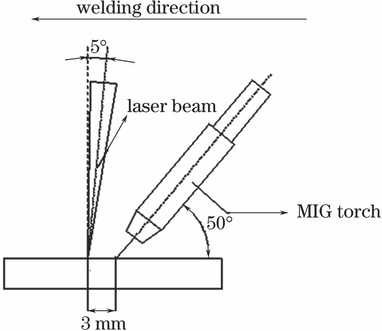 焊接试验示意图