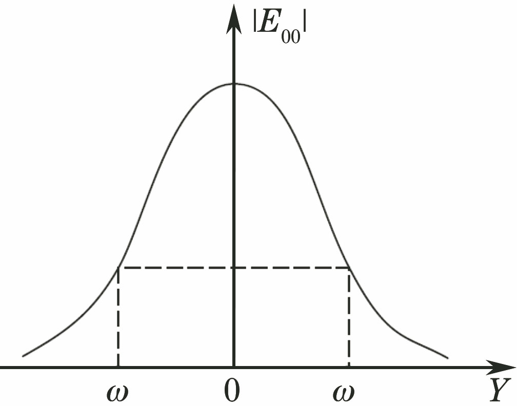 高斯光束的横向场分布