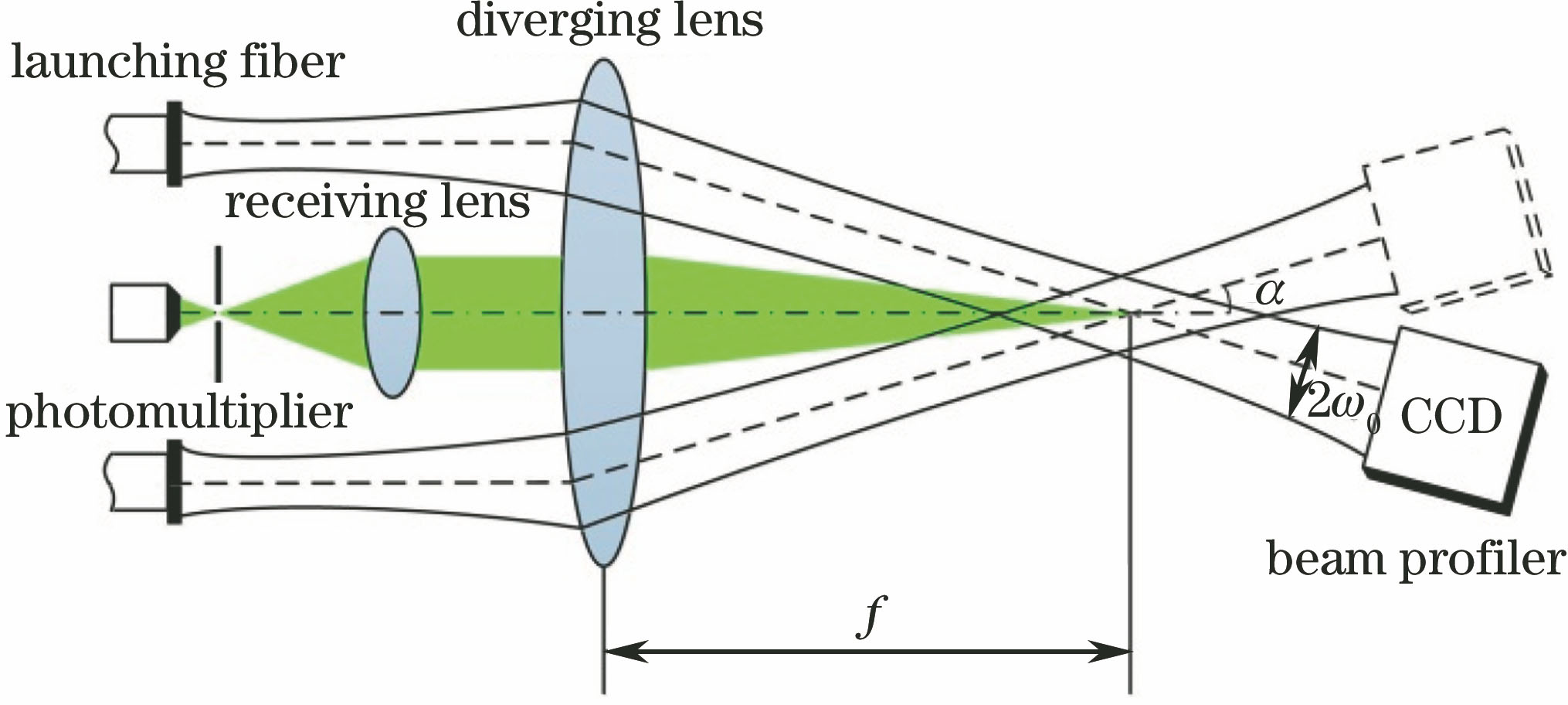 双光束模式LDV的光路示意图