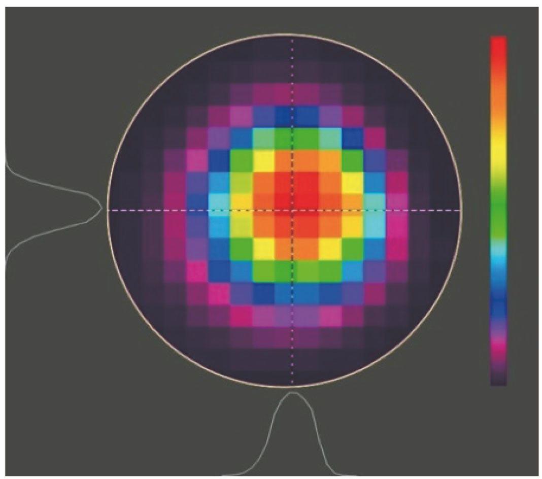 2D光束轮廓显示图