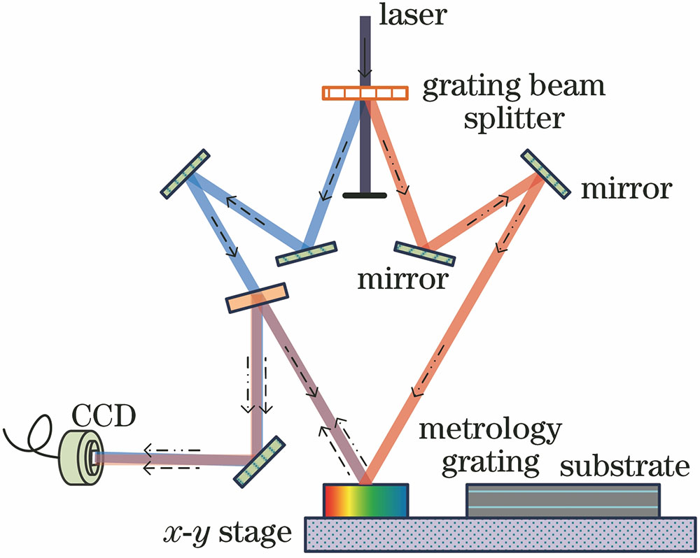 干涉条纹相位测量示意图