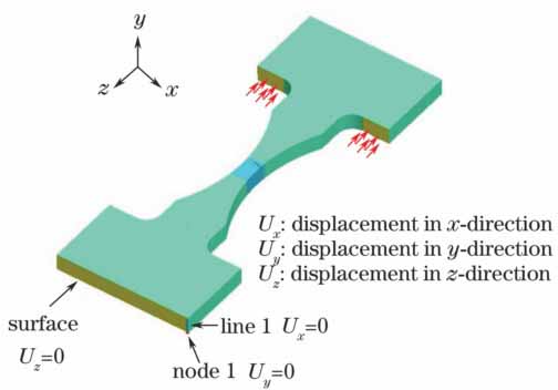 施加载荷和边界条件示意图