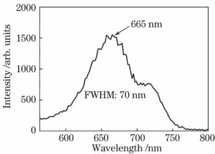 酶标仪测得的量子点的荧光光谱