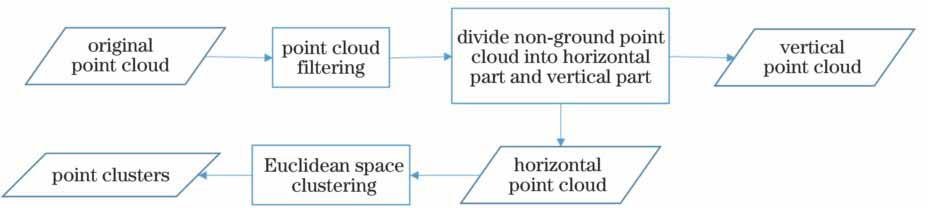 点云分割流程图