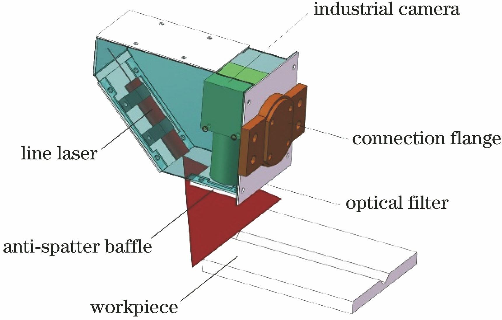 激光视觉系统结构示意图