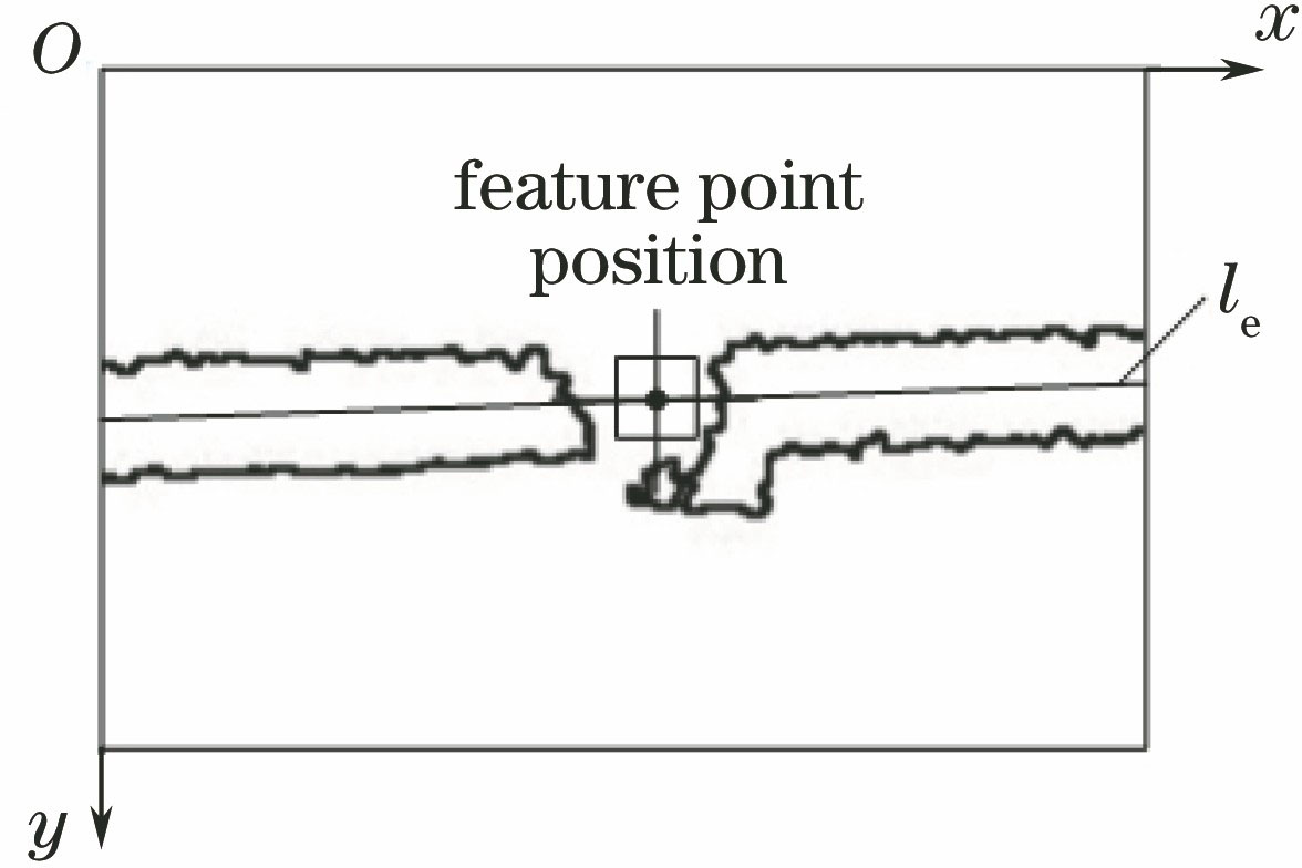 焊缝特征点提取示意图