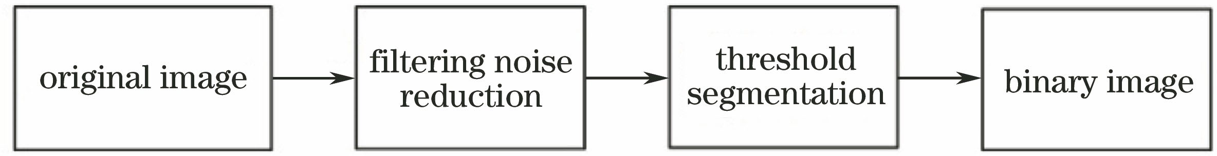 图像预处理流程图