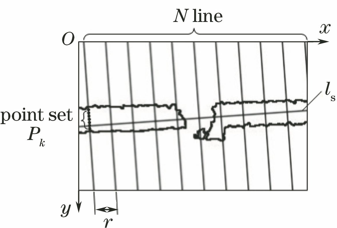 激光条纹中心点扫描示意图