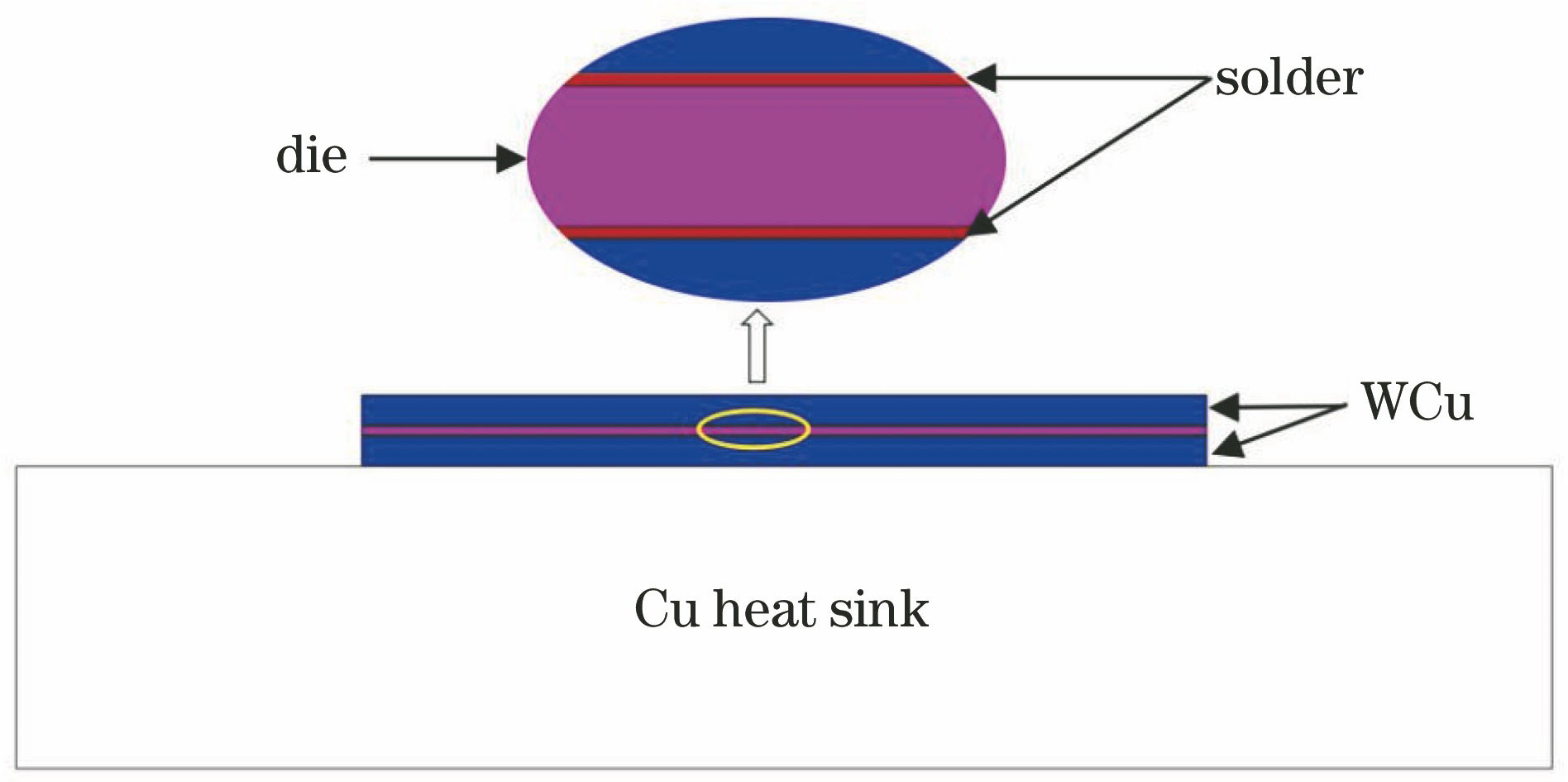 半导体激光器巴条的整体封装结构