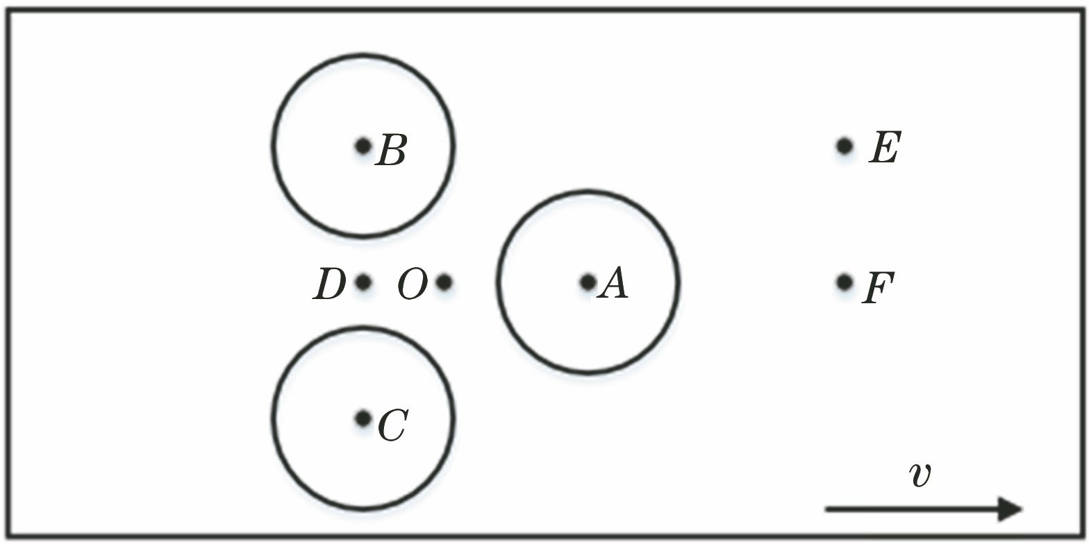 光斑移动示意图