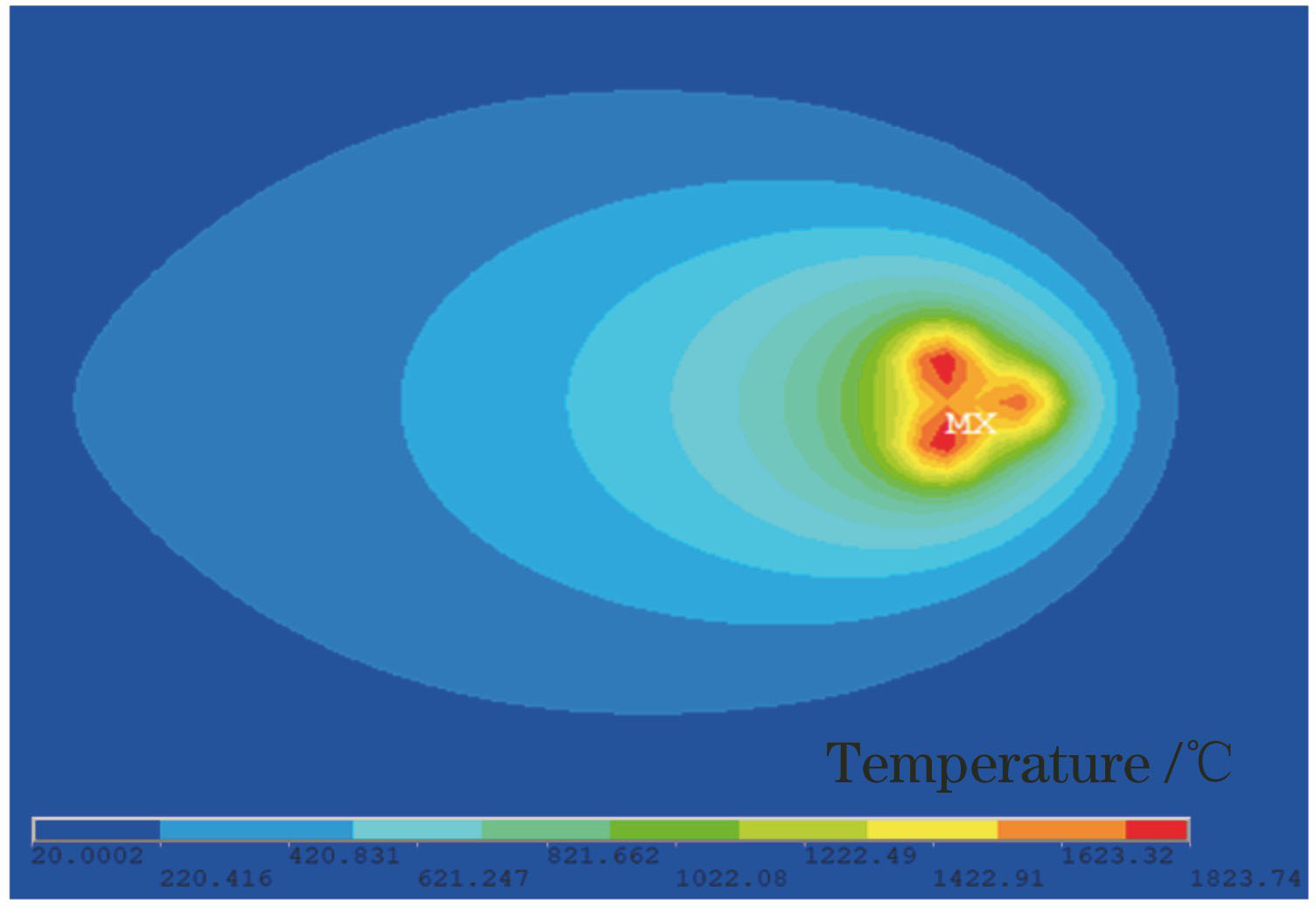 熔池温度分布云图