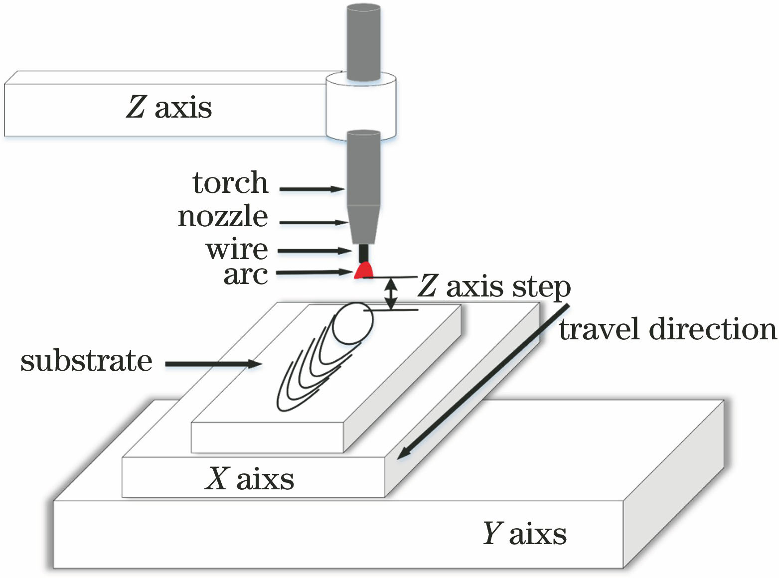 平板堆焊实验装置示意图