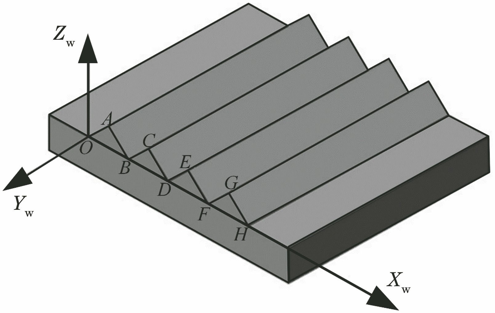 锯齿靶标示意图
