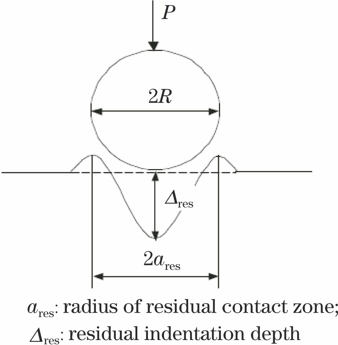 刚性小球印压示意