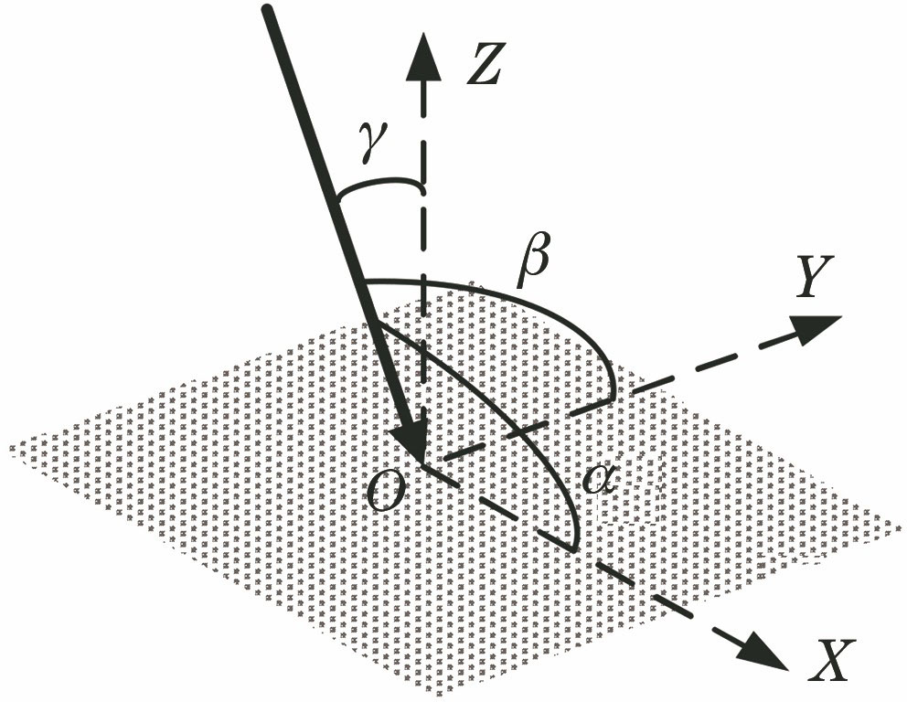 光束入射角度示意图