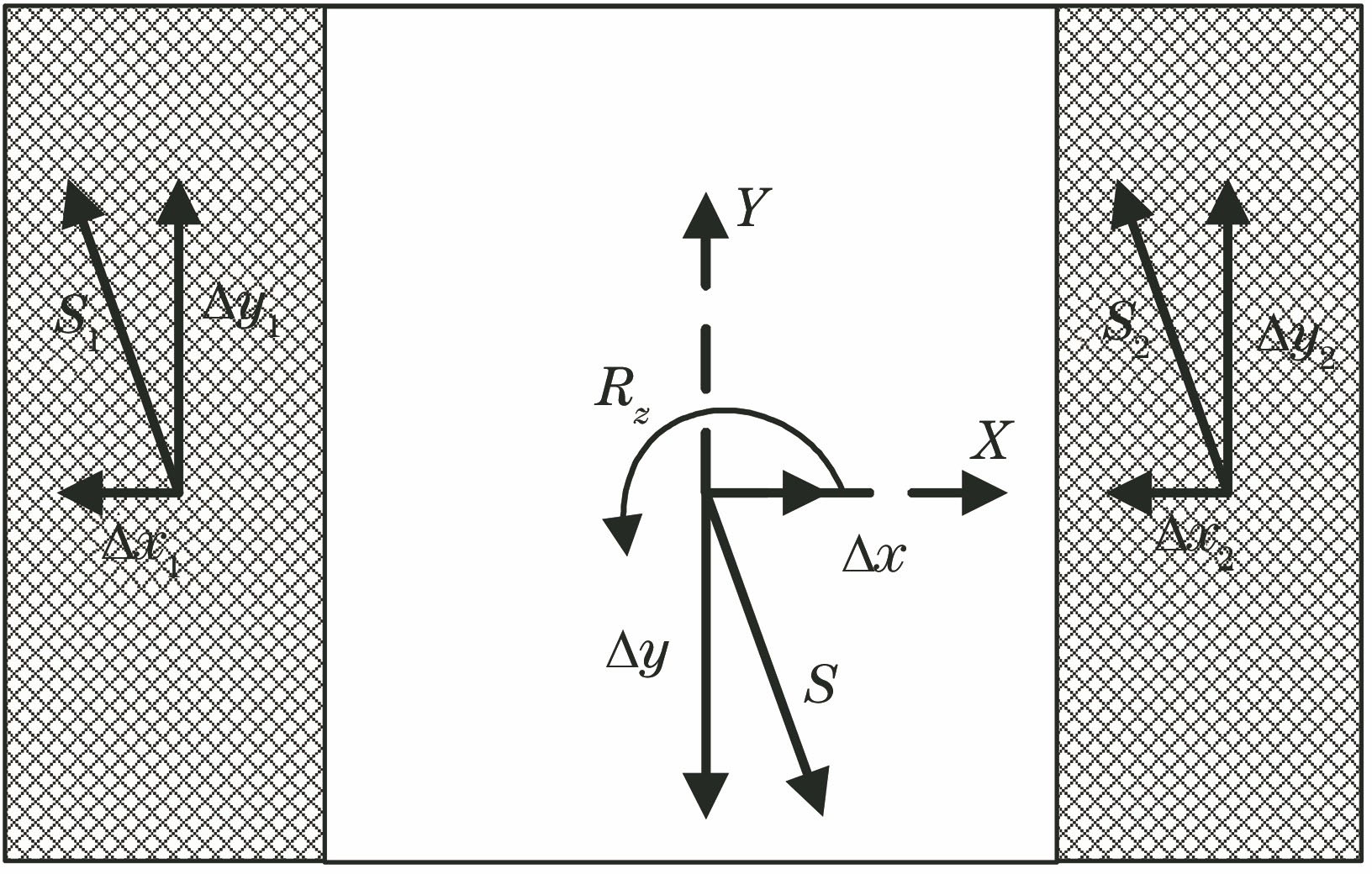 运动台位移示意图