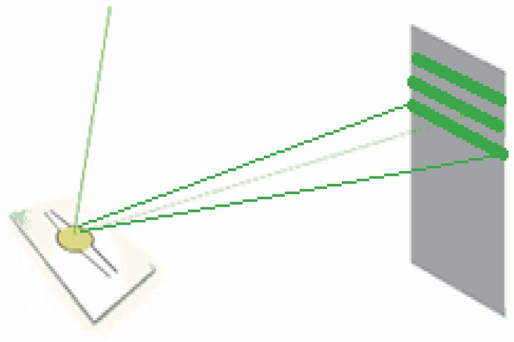 微振镜扫描方式