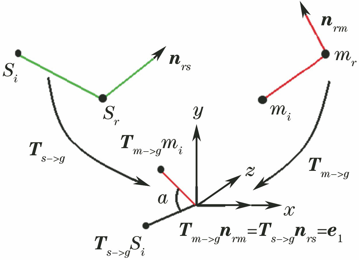 变换关系示意图