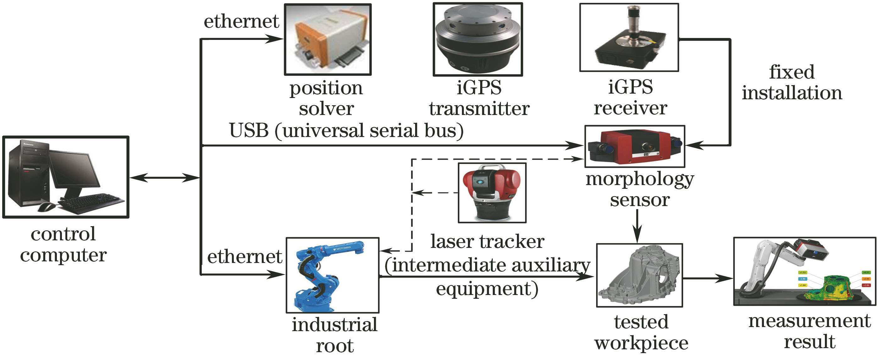 三维形貌测量系统示意图
