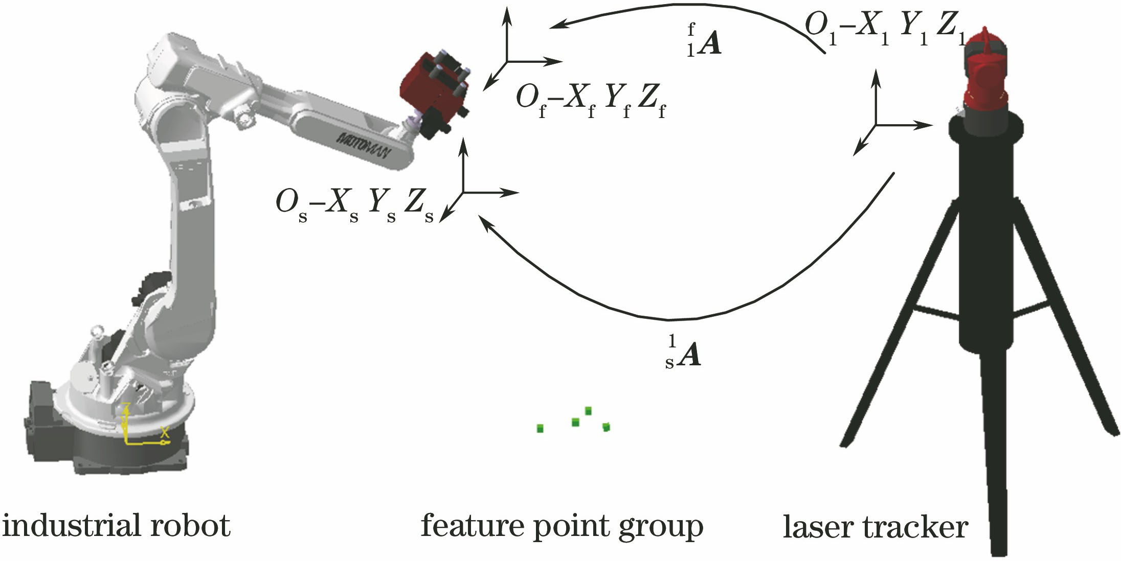 转换关系示意图