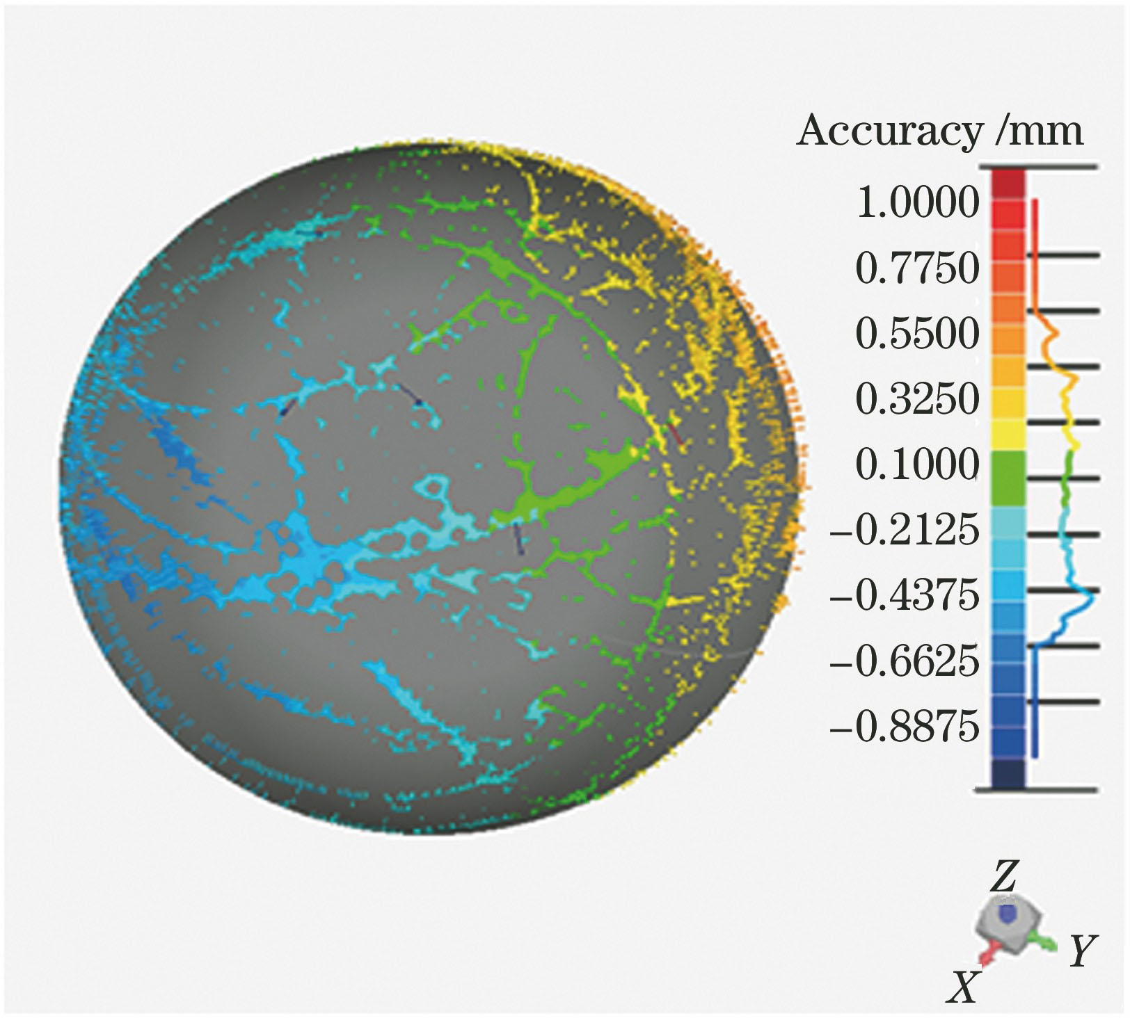 基坐标下的拼接偏差