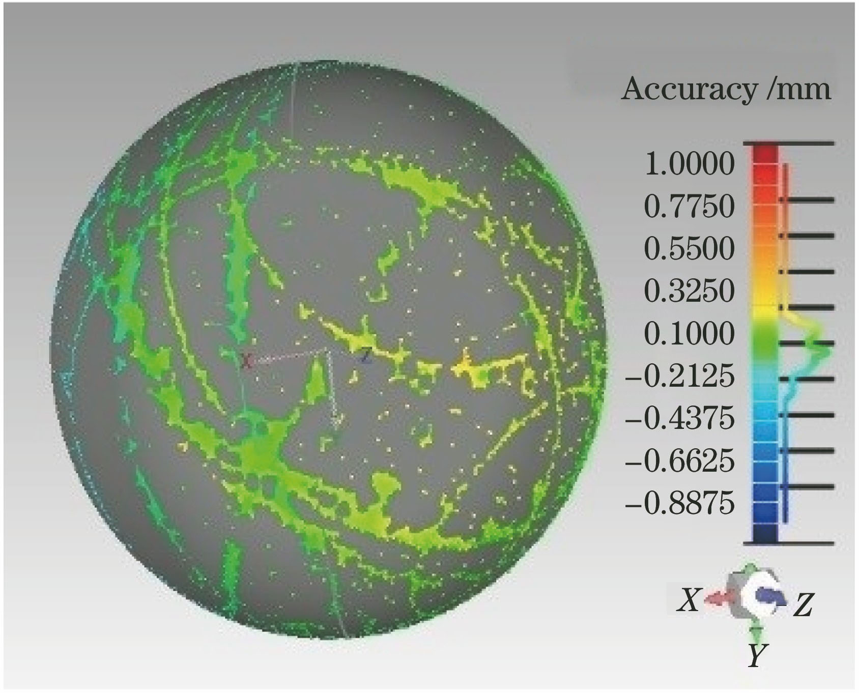 iGPS坐标系下的拼接偏差